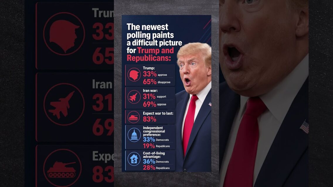 Trump continues NOT to believe this.