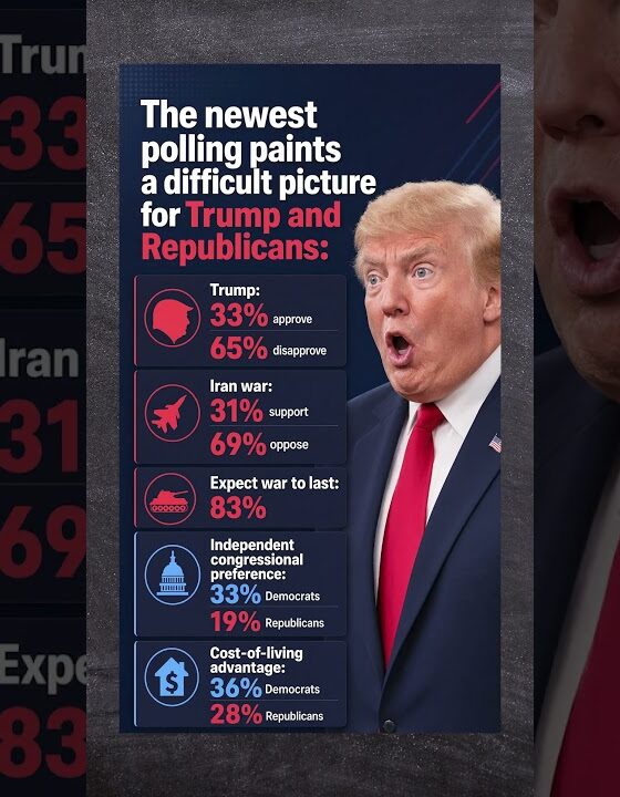 Trump continues NOT to believe this.