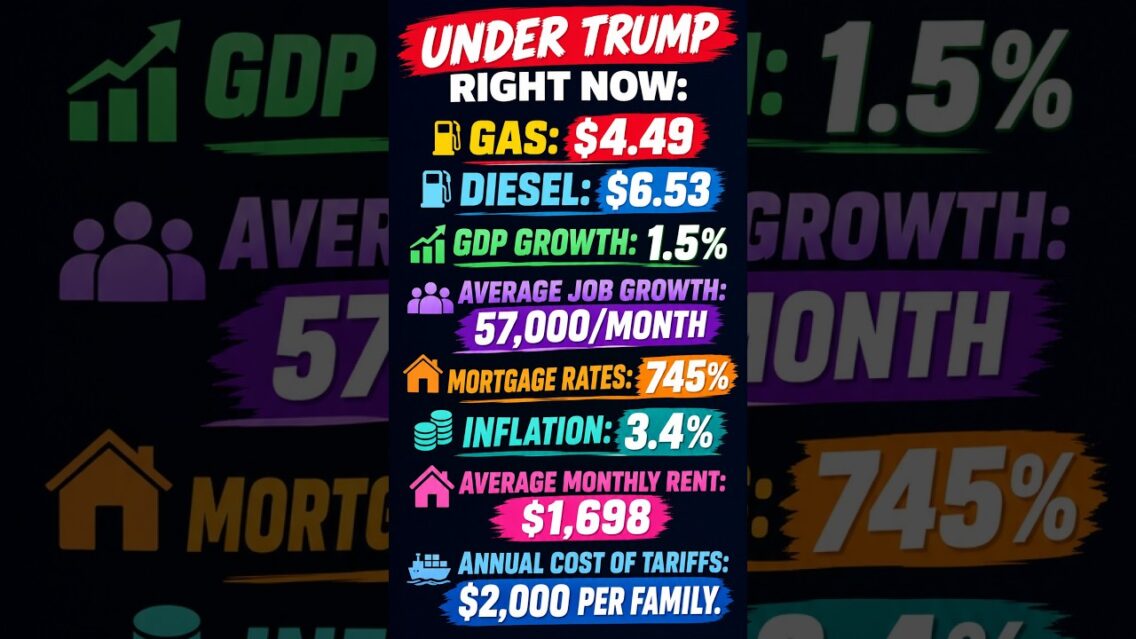Trump DEMANDS that the Media report his great numbers!! OK.